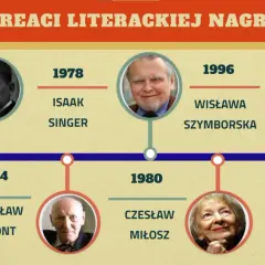 Ile nagród Nobla przyznano w literaturze? Oto polscy laureaci