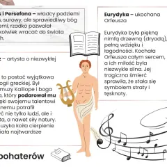 Mit o Orfeuszu: artysta z lirą, jego ukochana Eurydyka i władcy podziemi Hades i Persefona.
