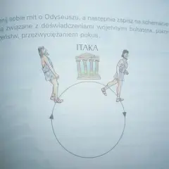 Mit o Odyseuszu w kilku zdaniach: kluczowe przygody i wyzwania