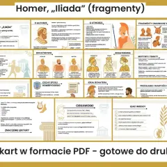 Ilustracja przedstawia kluczowe elementy Iliady jako eposu: autorów, bohaterów, motywy, cechy gatunku i ciekawostki.