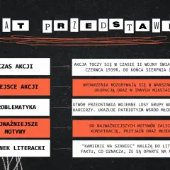 Kamienie na szaniec" to powieść historyczna o patriotyzmie młodych warszawskich harcerzy podczas II wojny światowej.