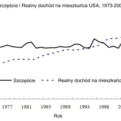 Czy pieniądze dają szczęście? Przykłady z literatury, które zaskoczą