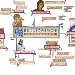 Wzorce osobowe w literaturze średniowiecznej: kto kształtował średniowieczne ideały?
