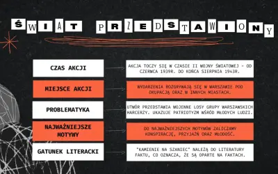 Kamienie na szaniec" to powieść historyczna o patriotyzmie młodych warszawskich harcerzy podczas II wojny światowej.