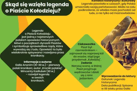 Legenda o Piaście Kołodzieju, rzemieślniku, który naprawiał koła, symbolizuje początki dynastii Piastów.