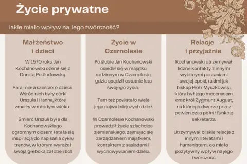 Jan Kochanowski: życie i twórczość. Małżeństwo, życie w Czarnolesiu i relacje z wybitnymi postaciami wpłynęły na jego dzieła.