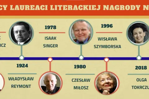 Ile nagród Nobla przyznano w literaturze? Oto polscy laureaci