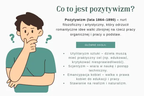 Ilustracja przedstawia zamyśloną postać z pytajnikami, obok tekst o pozytywizmie – najważniejsze informacje o nurcie odrzucającym romantyzm.