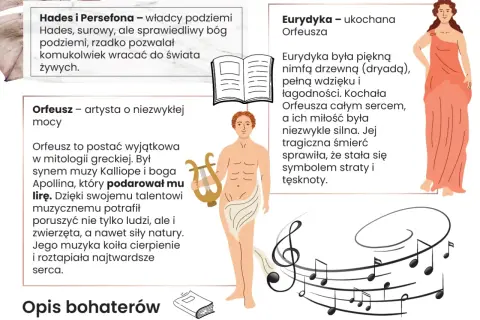 Mit o Orfeuszu: artysta z lirą, jego ukochana Eurydyka i władcy podziemi Hades i Persefona.