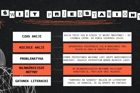 Kamienie na szaniec" to powieść historyczna o patriotyzmie młodych warszawskich harcerzy podczas II wojny światowej.