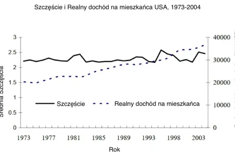 Czy pieniądze dają szczęście? Przykłady z literatury, które zaskoczą