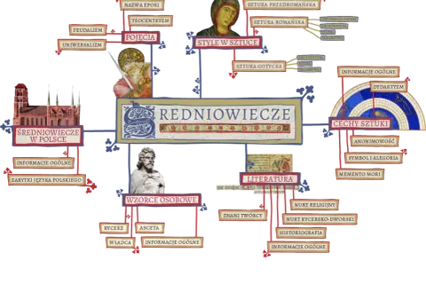 Wzorce osobowe w literaturze średniowiecznej: kto kształtował średniowieczne ideały?