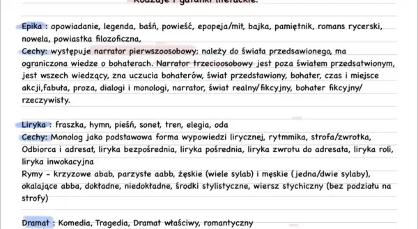 Rodzaje i gatunki literackie: epika, liryka, dramat. Opisuje cechy, przykłady i budowę poszczególnych gatunków.
