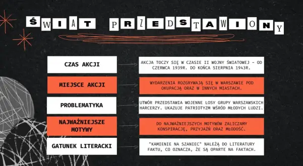 Kamienie na szaniec" to powieść historyczna o patriotyzmie młodych warszawskich harcerzy podczas II wojny światowej.