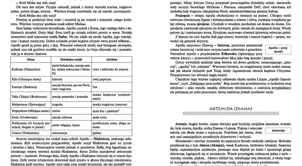 Mit o Heraklesie Parandowskiego streszczenie – kluczowe wydarzenia i interpretacja