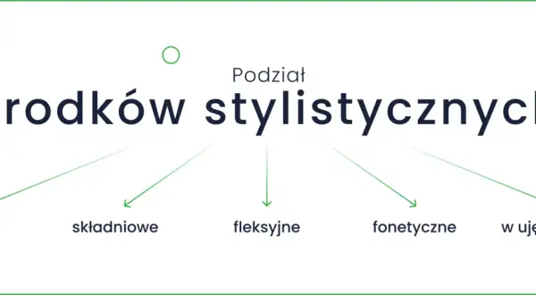 Podział środków stylistycznych w wierszu: wyrazowe, składniowe, fleksyjne, fonetyczne, w ujęciu retoryki.
