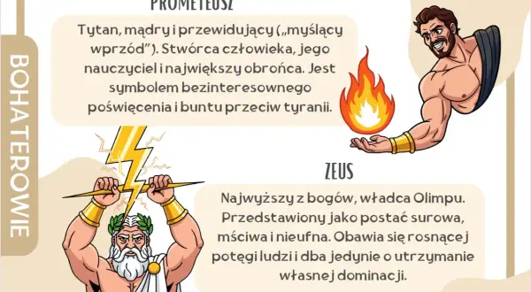 Prometeusz, tytan, mądry i przewidujący, symbolizuje bezinteresowne poświęcenie i bunt. Trzyma ogień, symbol wiedzy i postępu.
