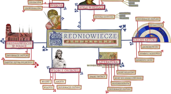 Wzorce osobowe w literaturze średniowiecznej: kto kształtował średniowieczne ideały?