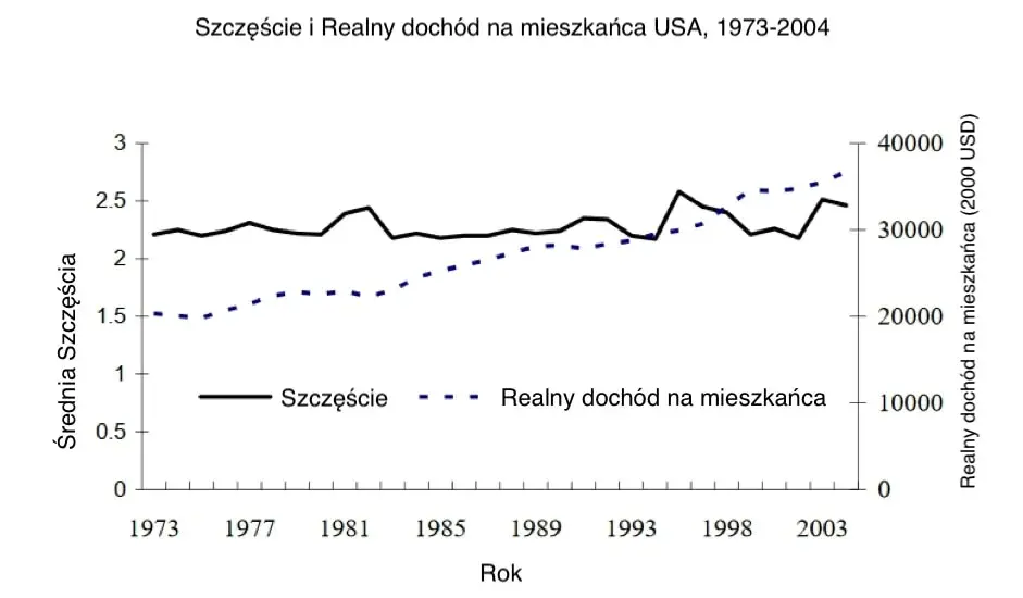 Czy pieniądze dają szczęście? Przykłady z literatury, które zaskoczą