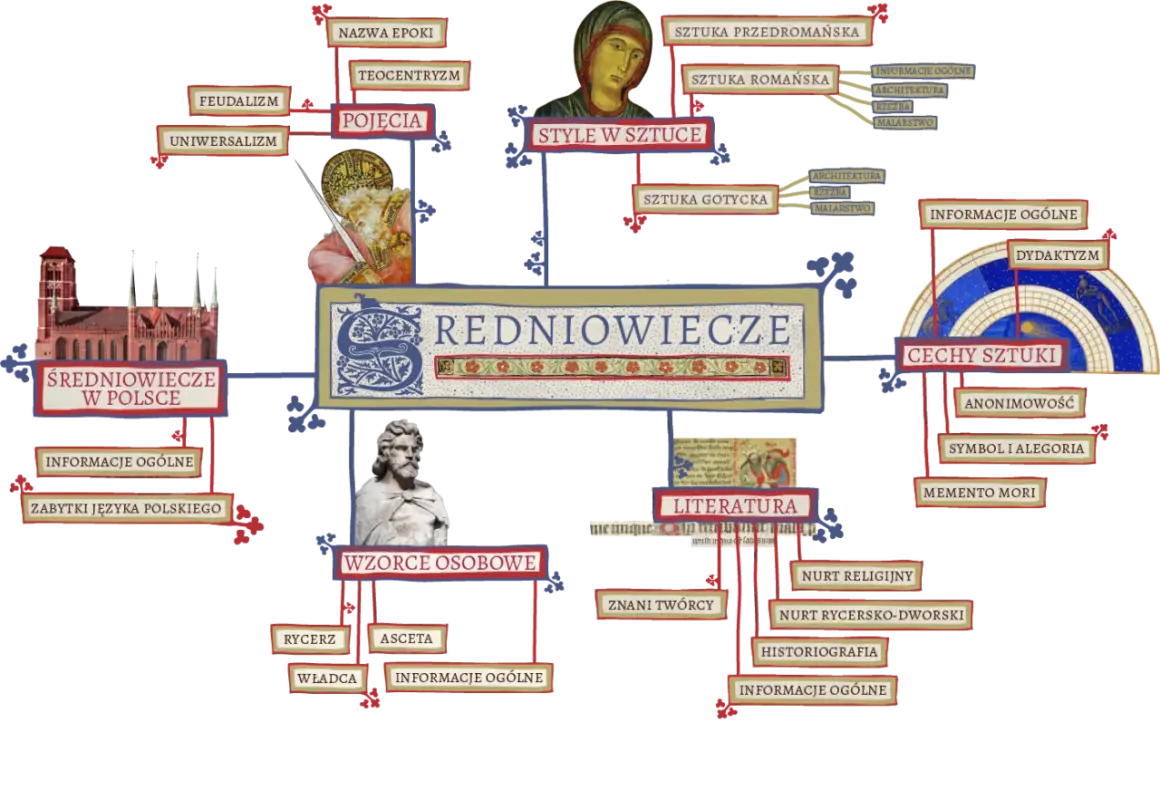 Wzorce osobowe w literaturze średniowiecznej: kto kształtował średniowieczne ideały?