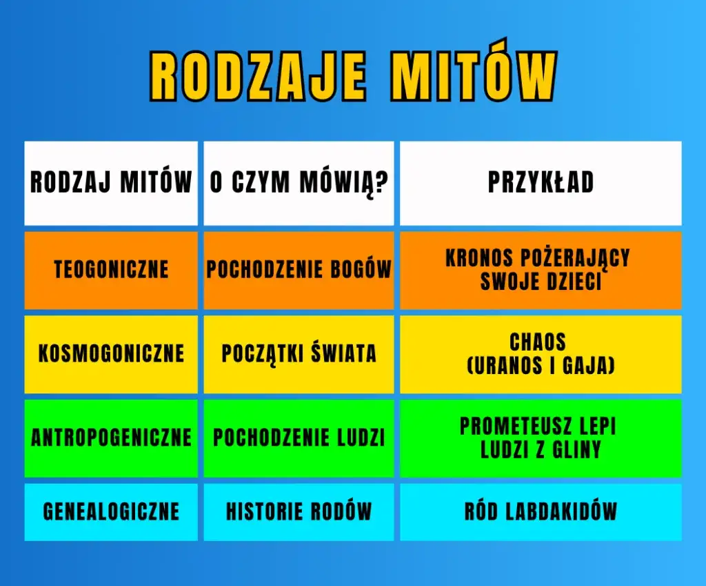Zdjęcie Czym są mity? Definicja, znaczenie i przykłady mitów z różnych kultur