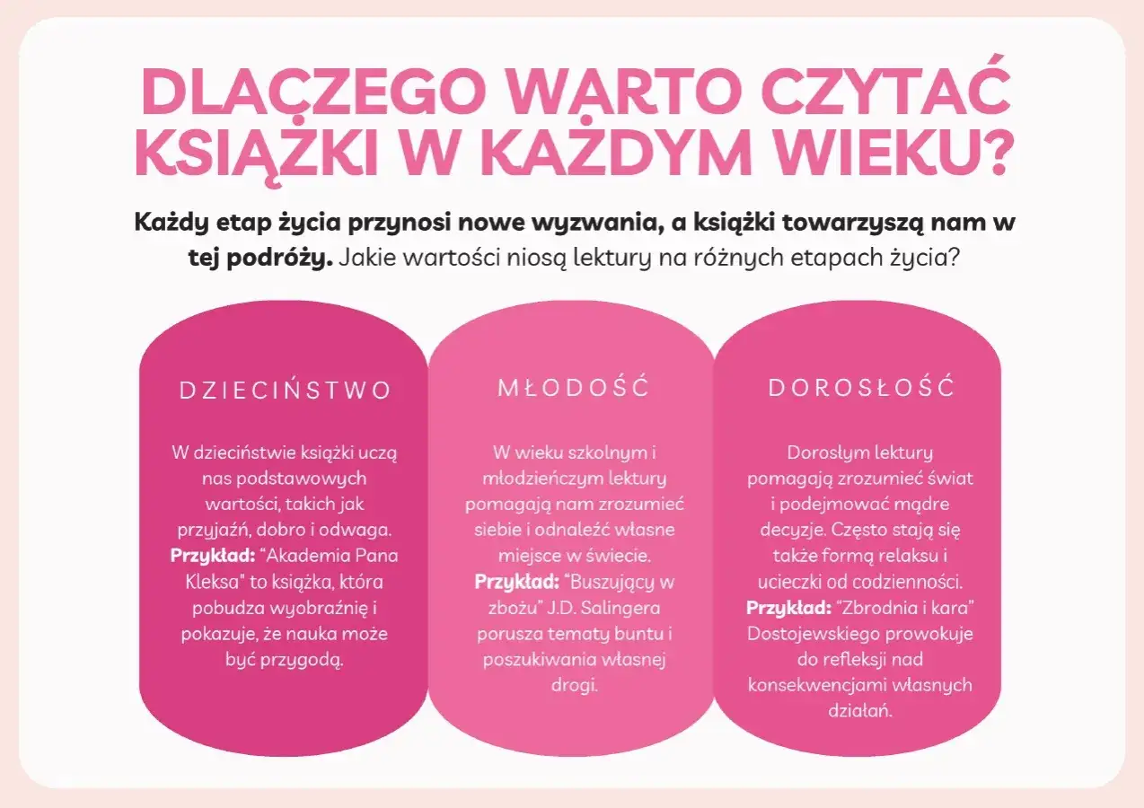 Zdjęcie Czy warto czytać książki? Przykłady z literatury, które zaskakują