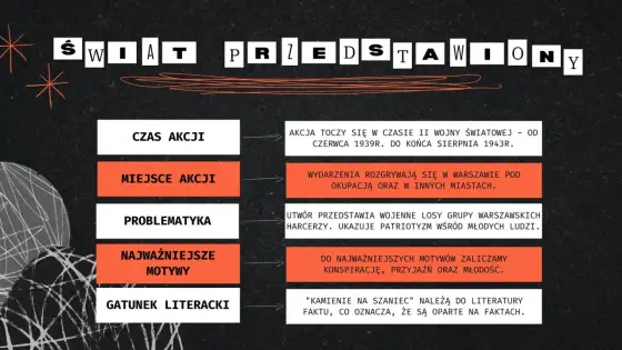Kamienie na szaniec: Powieść historyczna czy literatura faktu?