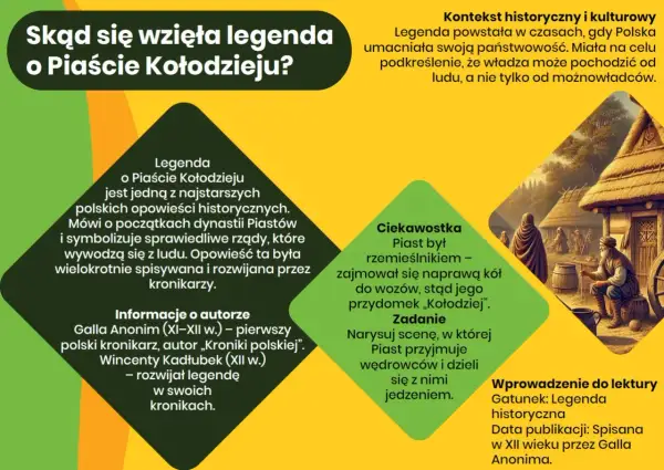 Legenda o Piaście Kołodzieju, rzemieślniku, który naprawiał koła, symbolizuje początki dynastii Piastów.